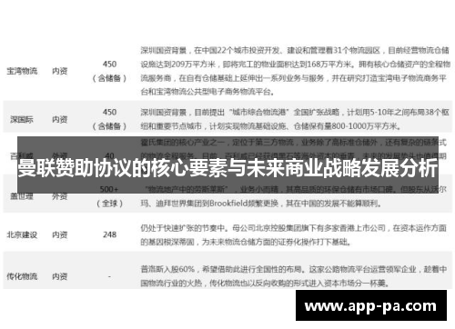 曼联赞助协议的核心要素与未来商业战略发展分析
