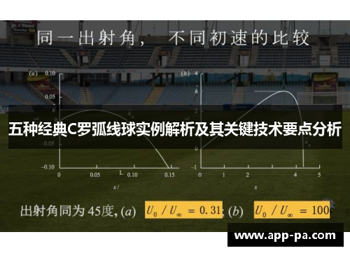五种经典C罗弧线球实例解析及其关键技术要点分析