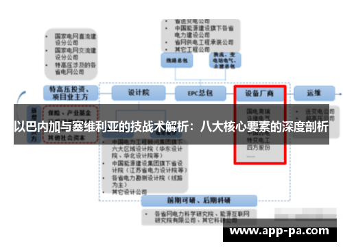 以巴内加与塞维利亚的技战术解析：八大核心要素的深度剖析