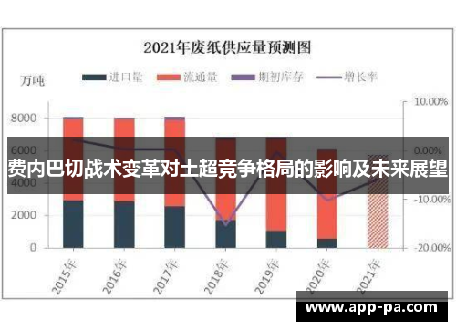 费内巴切战术变革对土超竞争格局的影响及未来展望