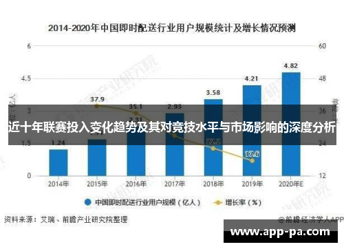 近十年联赛投入变化趋势及其对竞技水平与市场影响的深度分析