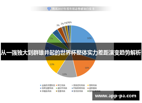 从一强独大到群雄并起的世界杯整体实力差距演变趋势解析
